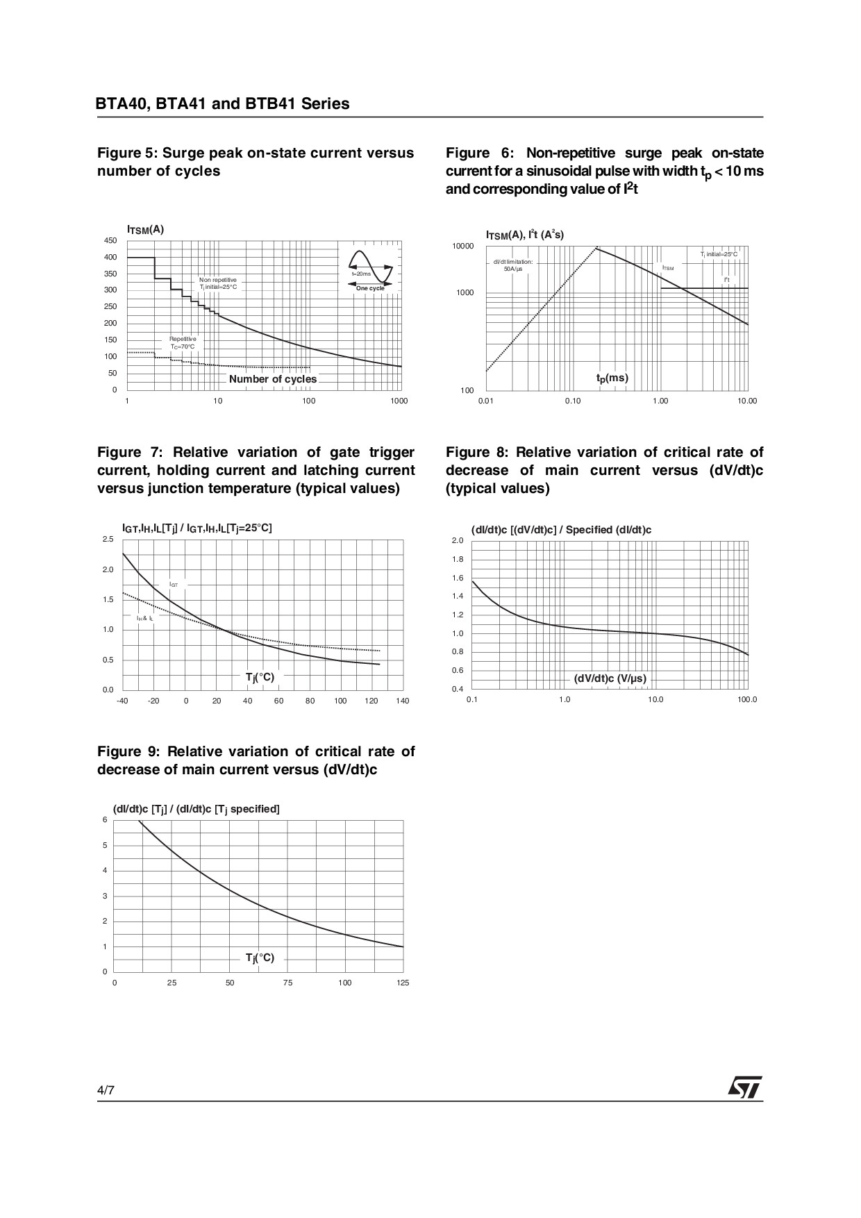 TRIAC BTA40-600B ST ไตรแอค 40A 600V Gate Trigger Current 100mA