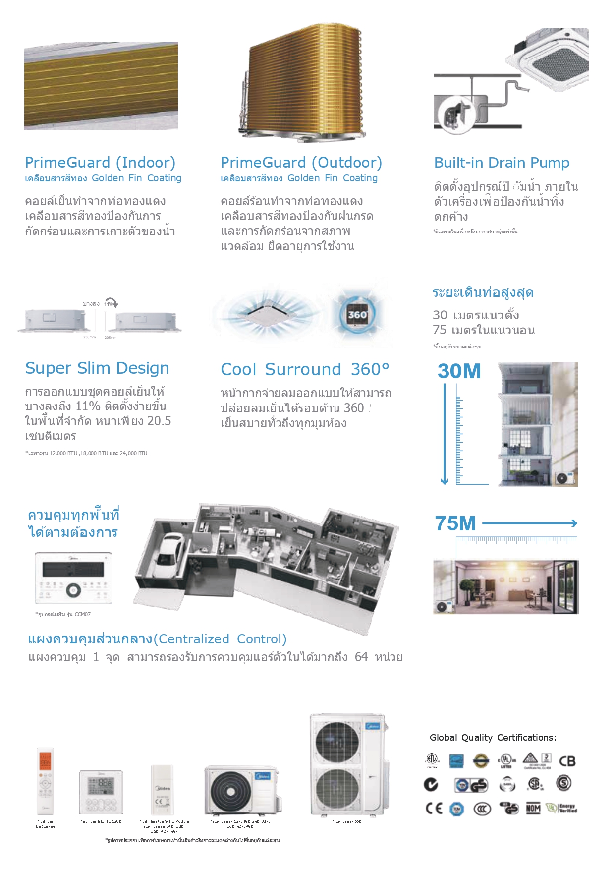 แอร์ MIDEA แบบสี่ทิศทาง ขนาด 30,300 BTU รุ่น MCD1-30CRDN8-Q/MOD30-30CFN8-Q (INVERTER)