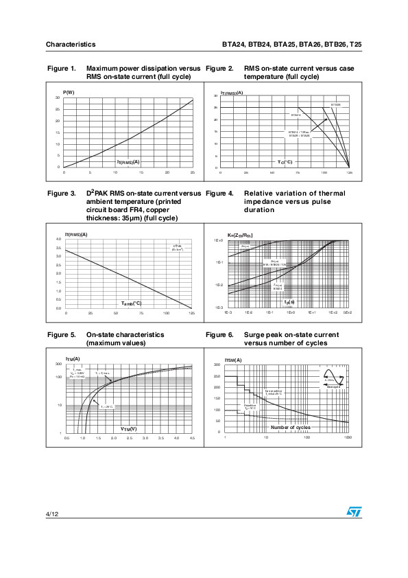 TRIAC BTA24-600CW ST ไตรแอค 25A 600V Gate Trigger Current 35mA