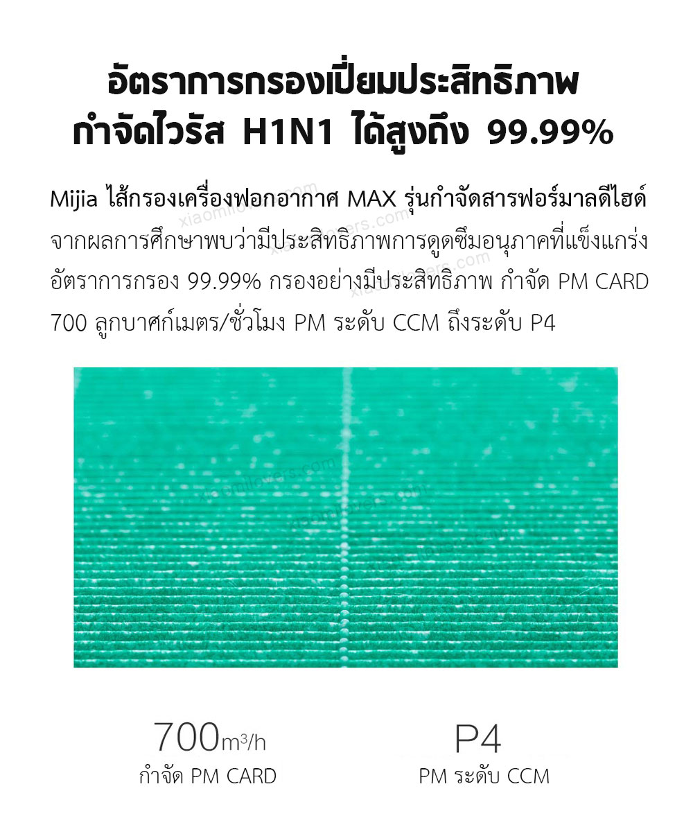 Mi Air Purifier MAX Filter (Formaldehyde) - ไส้กรองเครื่องฟอกอากาศรุ่น MAX รุ่นฟอร์มาลดีไฮด์ (2 ชิ้น)