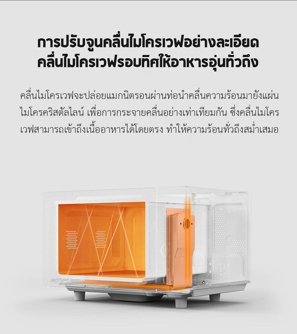 Xiaomi Microwave Oven 20L - เตาอบไมโครเวฟเสี่ยวหมี่ (20 ลิตร)(แถมหัวแปลง)