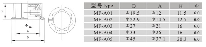 MF-A 04