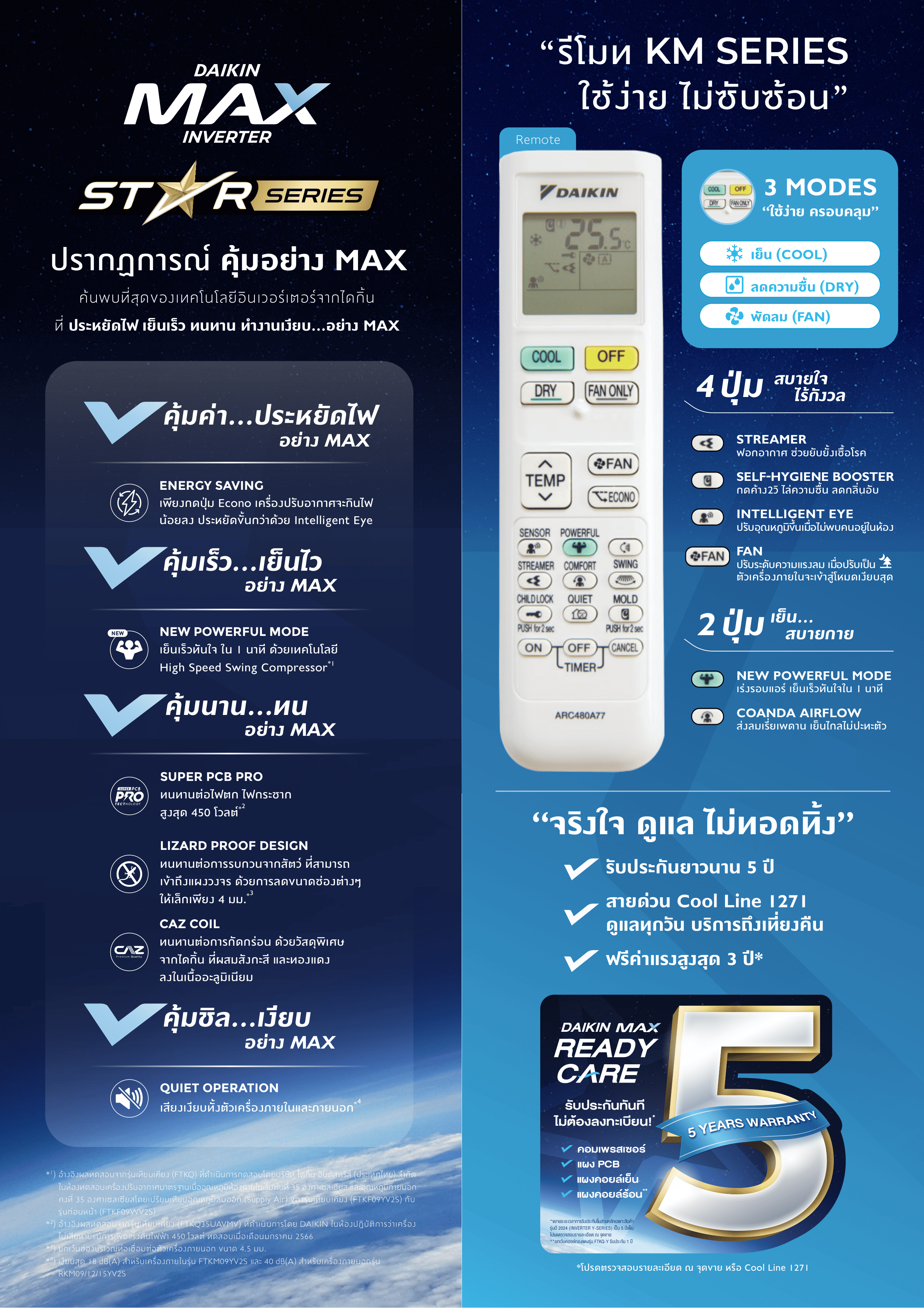 แอร์ DAIKIN แบบติดผนัง ขนาด 18,100 BTU รุ่น FTKM18YV2S (INVERTER) (KM SERIES)