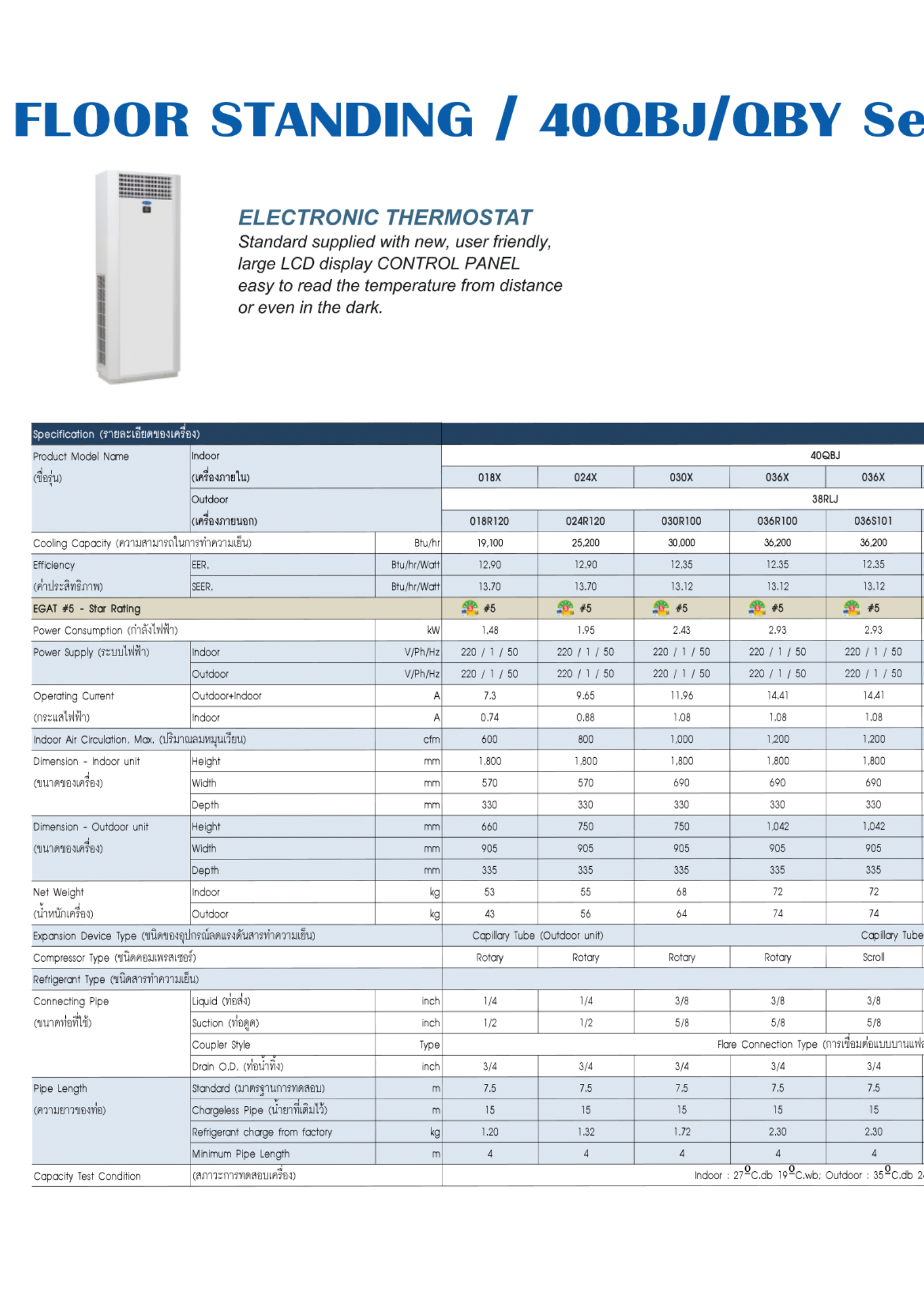 แอร์ CARRIER แบบตู้ตั้งพื้น ขนาด 25,249 BTU รุ่น 40QBJ024X110FWR0/38RLJ024R120 (FIXED SPEED)(40QBJ SERIES)