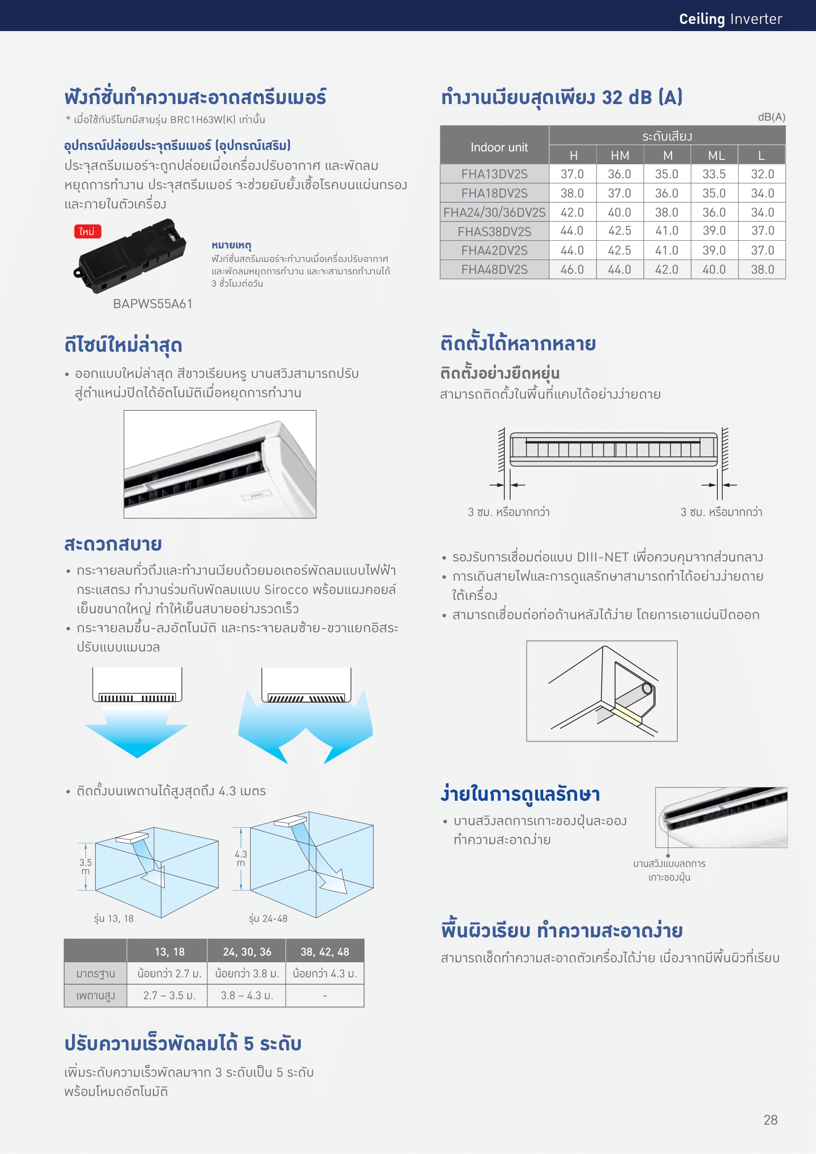 แอร์ DAIKIN แบบแขวนใต้ฝ้า ขนาด 42,000 BTU รุ่น FHA42DV2S/RZF42DV2S/Y2S (INVERTER)(FHA SERIES)