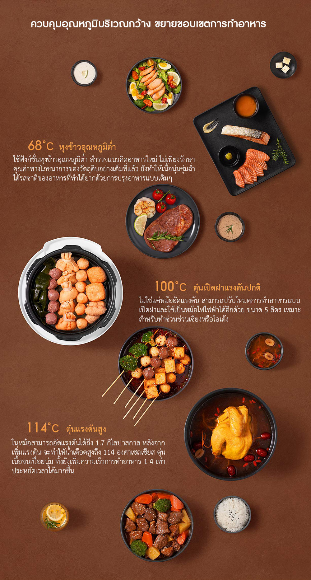 Xiaomi Smart Pressure Rice Cooker 5L - หม้อหุงข้าวอัจฉริยะ (ขนาด 5 ลิตร) (แถมหัวแปลง)