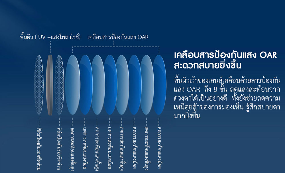 Xiaomi Luke Moss Sunglasses - แว่นกันแดด รุ่นลุคมอสส์