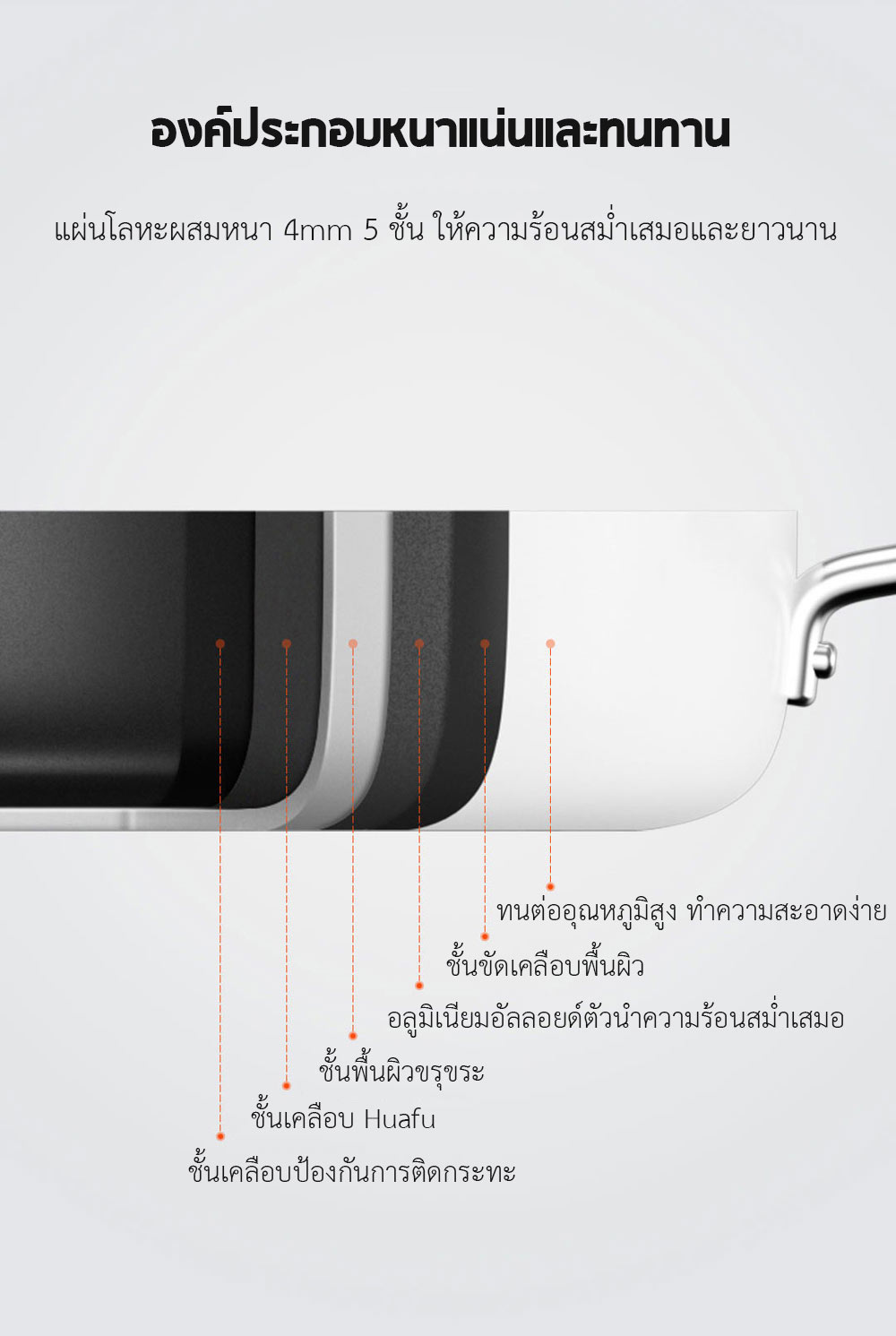Xiaomi Zhiwu Cooking Frying Pan 26cm. (Mijia Edition) - กระทะสำหรับทำอาหาร