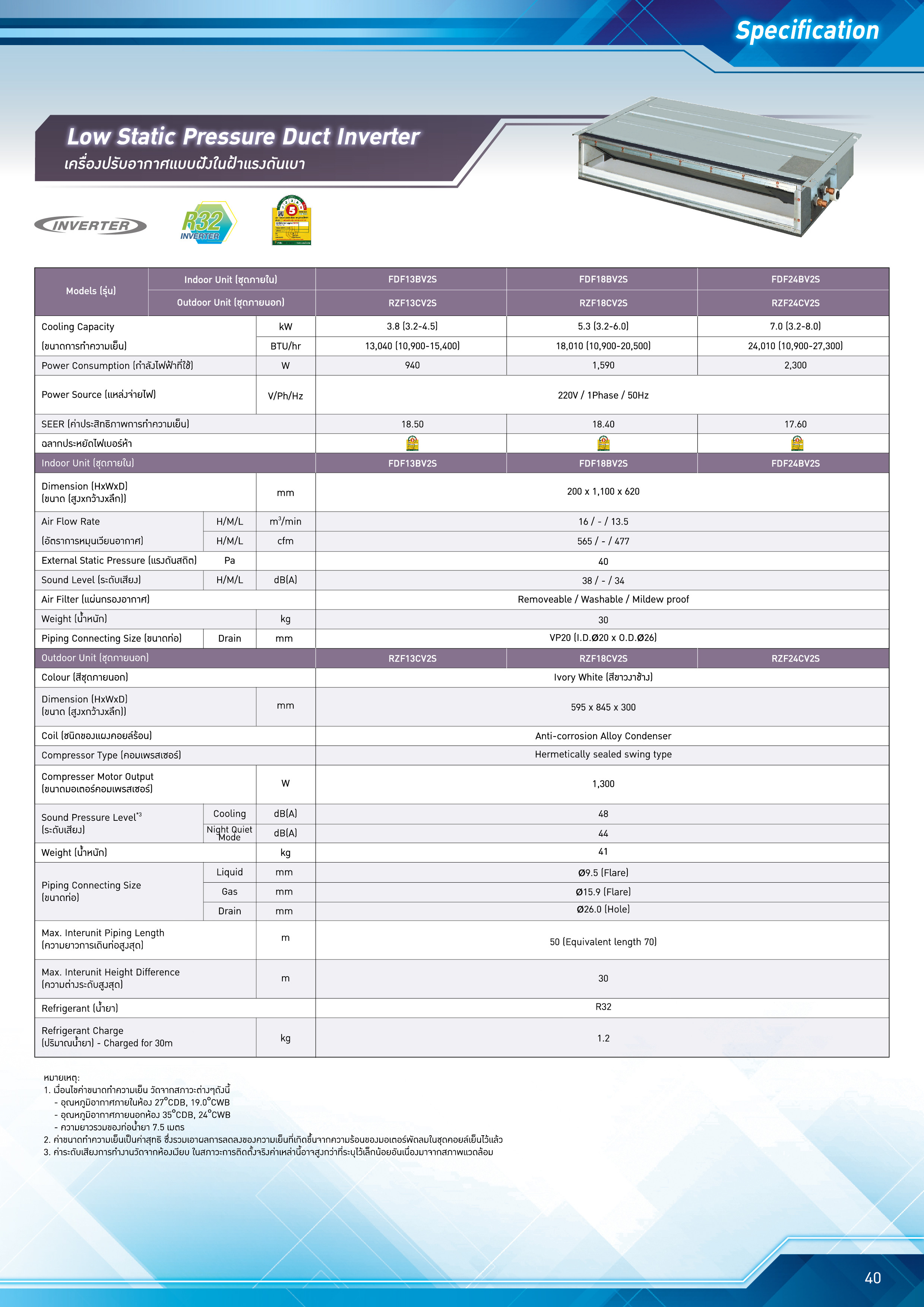 เครื่องปรับอากาศ DAIKIN แบบเปลือยซ่อนในฝ้า(ท่อดัก) ขนาด 24,010 BTU รุ่น FDF24BV2S/RZF24CV2S (INVERTER)