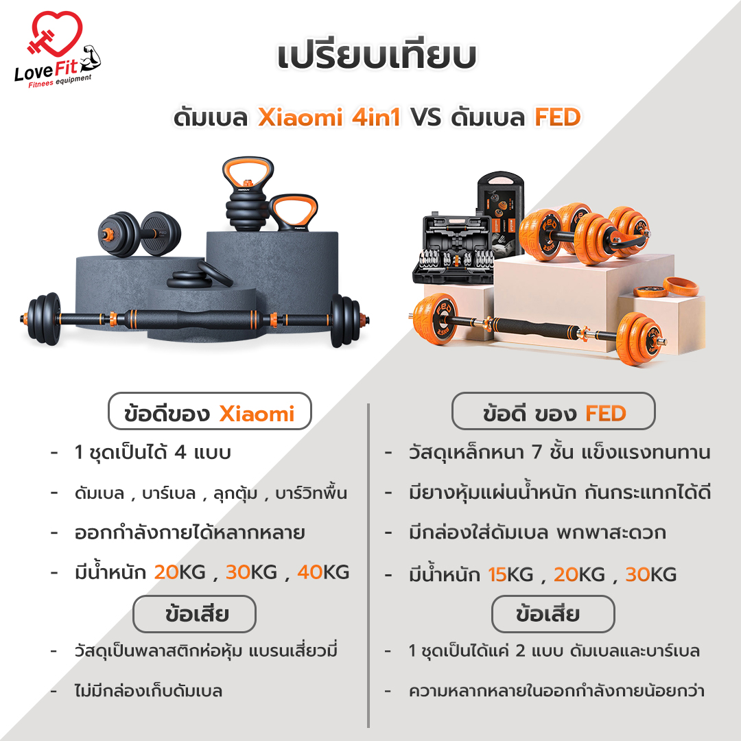 ดัมเบล , dumbbell , บาร์เบล , ชุดดัมเบล , ดัมเบลราคาถูก, ดัมเบลยาง, ดัมเบลเหล็ก , ดัมเบลมือสอง , ดัมเบลราคา