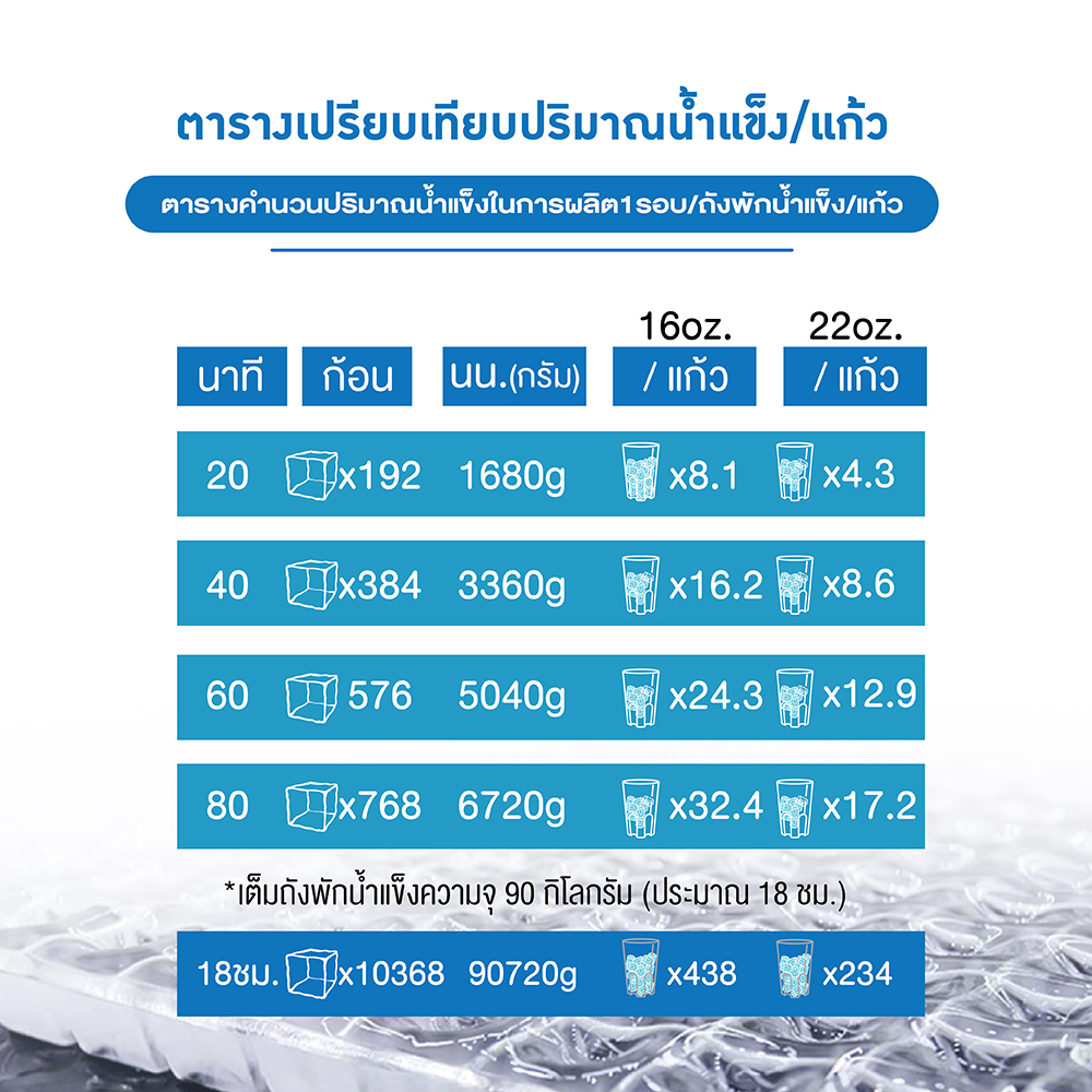 Rabbit ice เครื่องผลิตน้ำแข็งขนาดใหญ่ รุ่น HZB-300 สำหรับร้านกาแฟ ร้านอาหาร ร้านอาหารบุฟเฟ่ต์