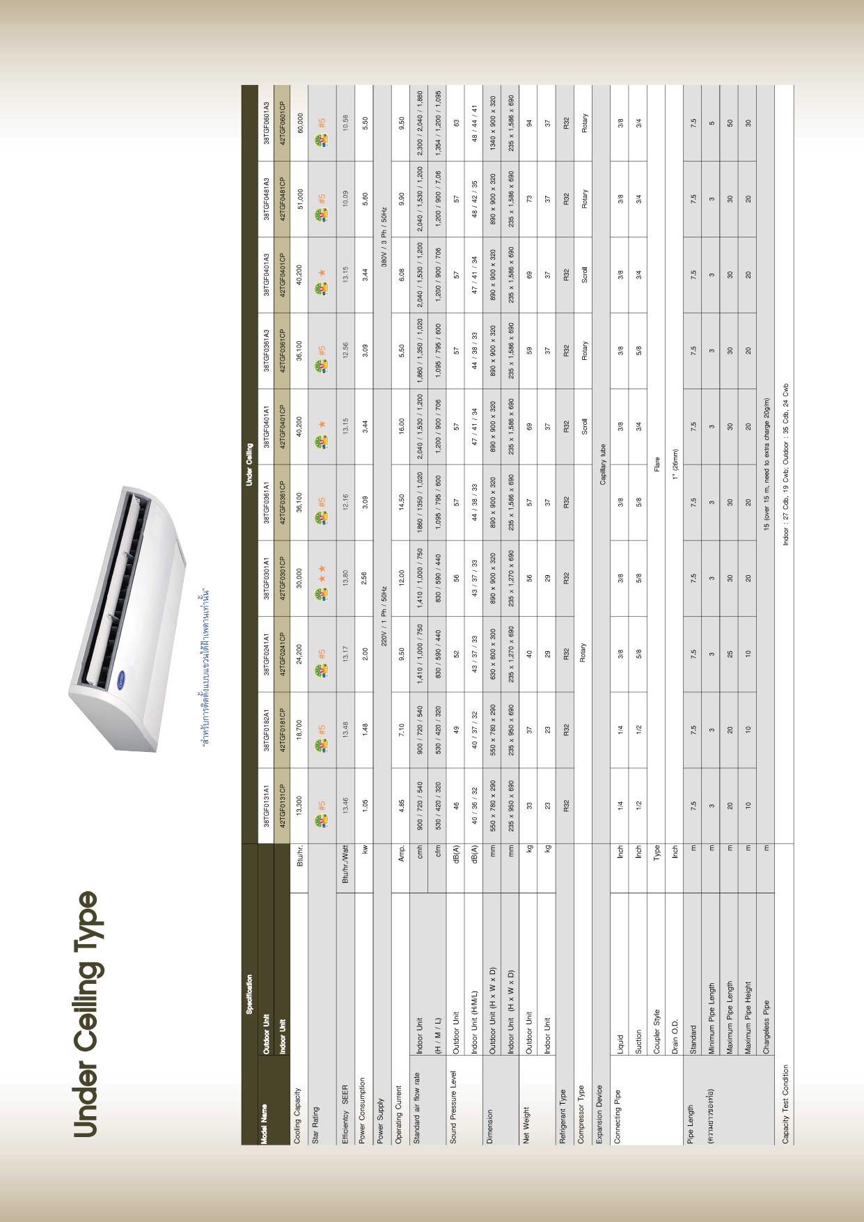 แอร์ CARRIER แบบแขวนใต้ฝ้า ขนาด 40,200 BTU รุ่น รุ่น 42TGF0401CP/38TGF0401A1 (FIXED SPEED) (TGF SERIES)