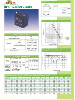 12V 5.4AH HIPOW