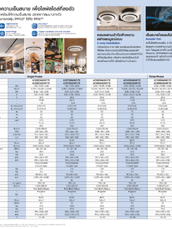 แอร์ SAMSUNG แบบฝังฝ้าวงกลม ขนาด 18,200 BTU รุ่น AC052DN6DKF /AC052DXADKF สีขาว (INVERTER)(360 CASSETTE)