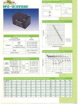 12V 12AH HIPOW