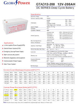 12v 200ah Global Power