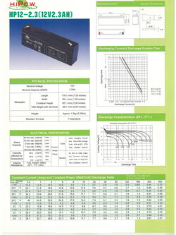 12V 2.3AH HIPOW