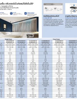 แอร์ SAMSUNG แบบเปลือยซ่อนในฝ้า(ท่อดัก) ขนาด 18,300 BTU รุ่น AC052DNMDKF/AC052DXADKF (INVERTER)(DUCT TYPE)