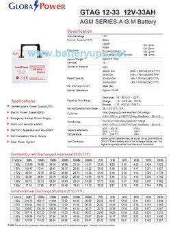 12v 33ah Global Power