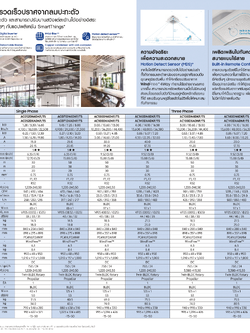 แอร์ SAMSUNG แบบสี่ทิศทาง ขนาด 18,000 BTU รุ่น AC052DN4DKF/AC052DXADKF (INVERTER)(WINDFREE 4WAY)