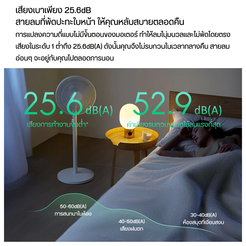 Mi Standing Fan 1X - พัดลมตั้งพื้นอัจฉริยะ รุ่น 1X (CN Version)