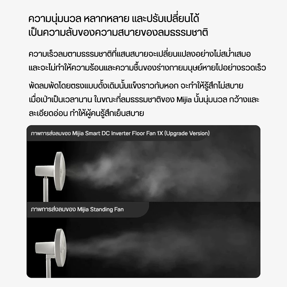 Mi Standing Fan 1X - พัดลมตั้งพื้นอัจฉริยะ รุ่น 1X (CN Version)